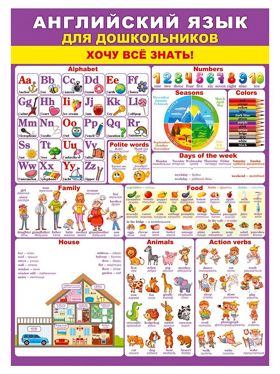 Английский язык для дошкольников плакат