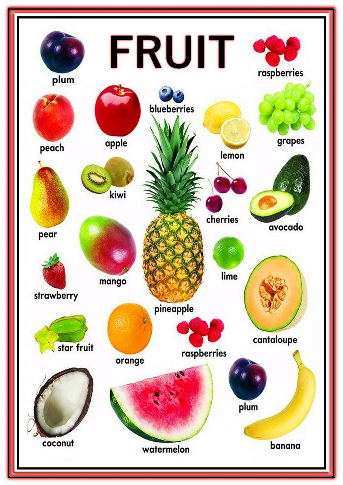 Английский плакат фрукты