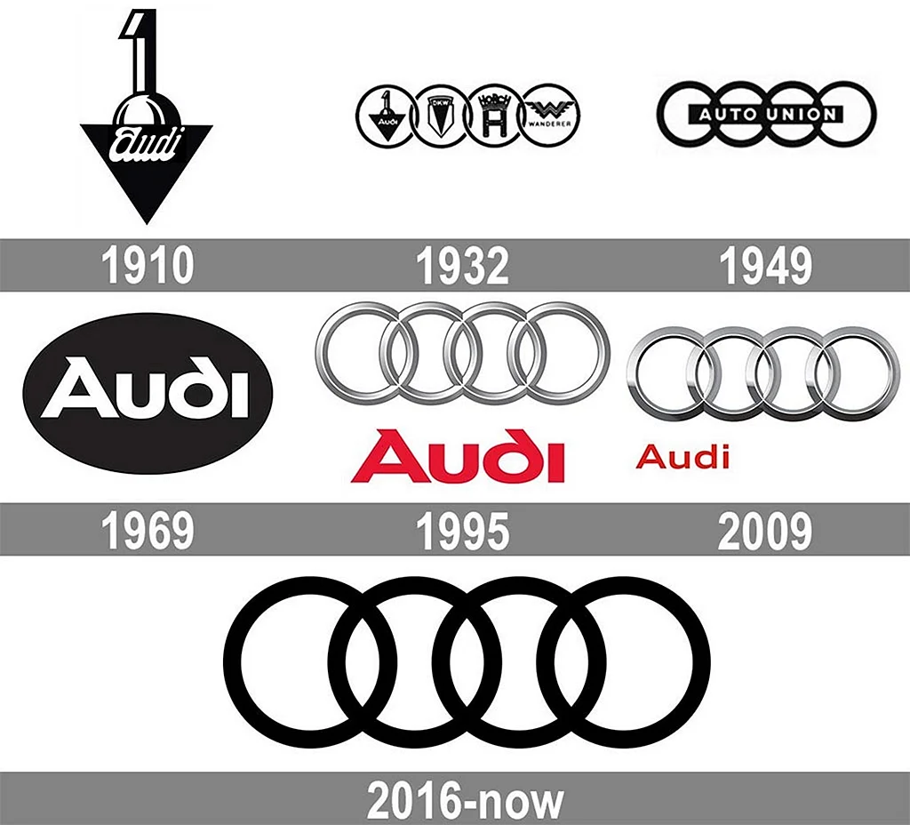 Audi logo History
