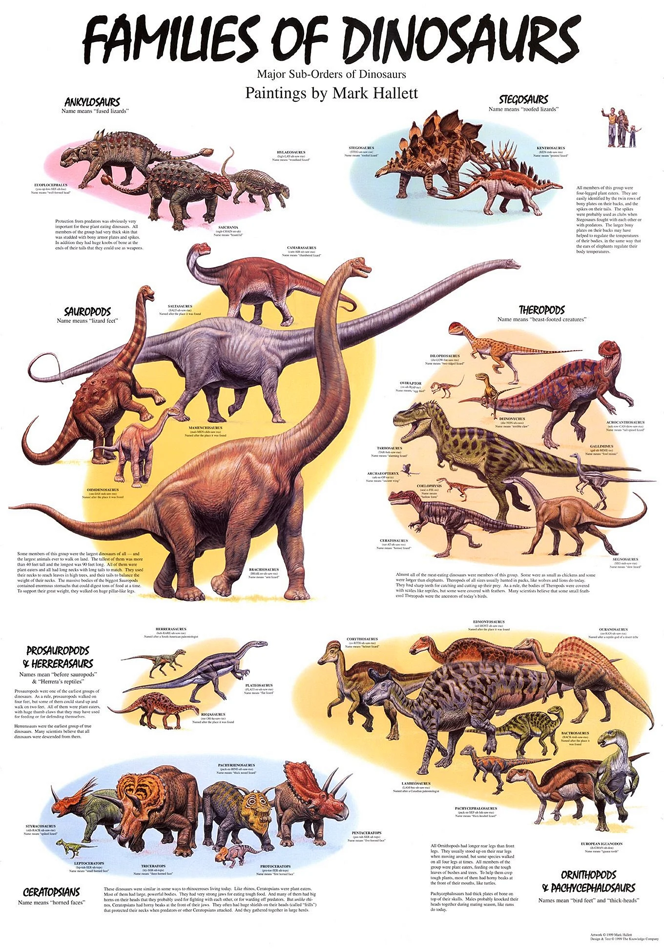 Динозавры Юрского периода таблица