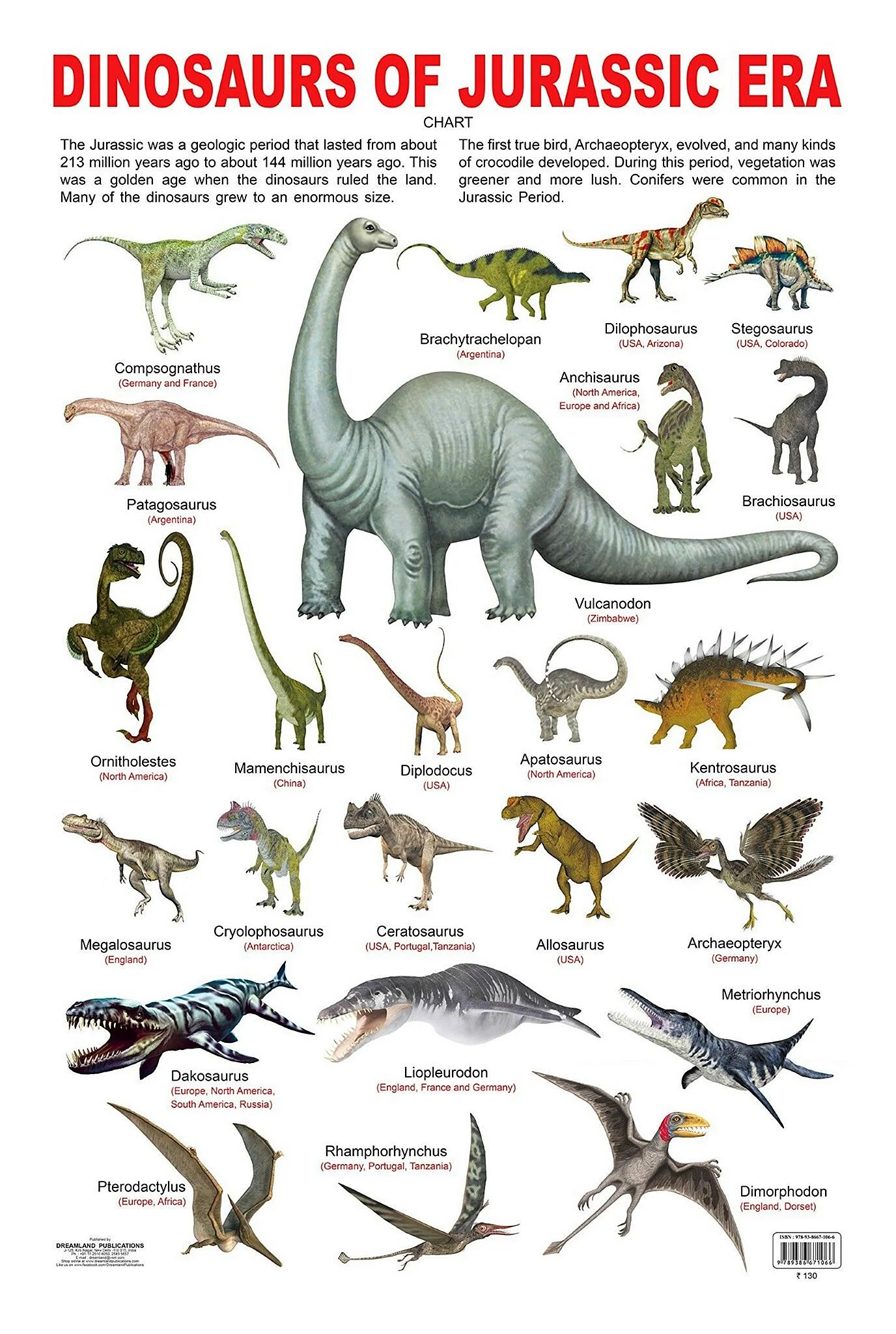 Динозавры из Юрского периода их названия