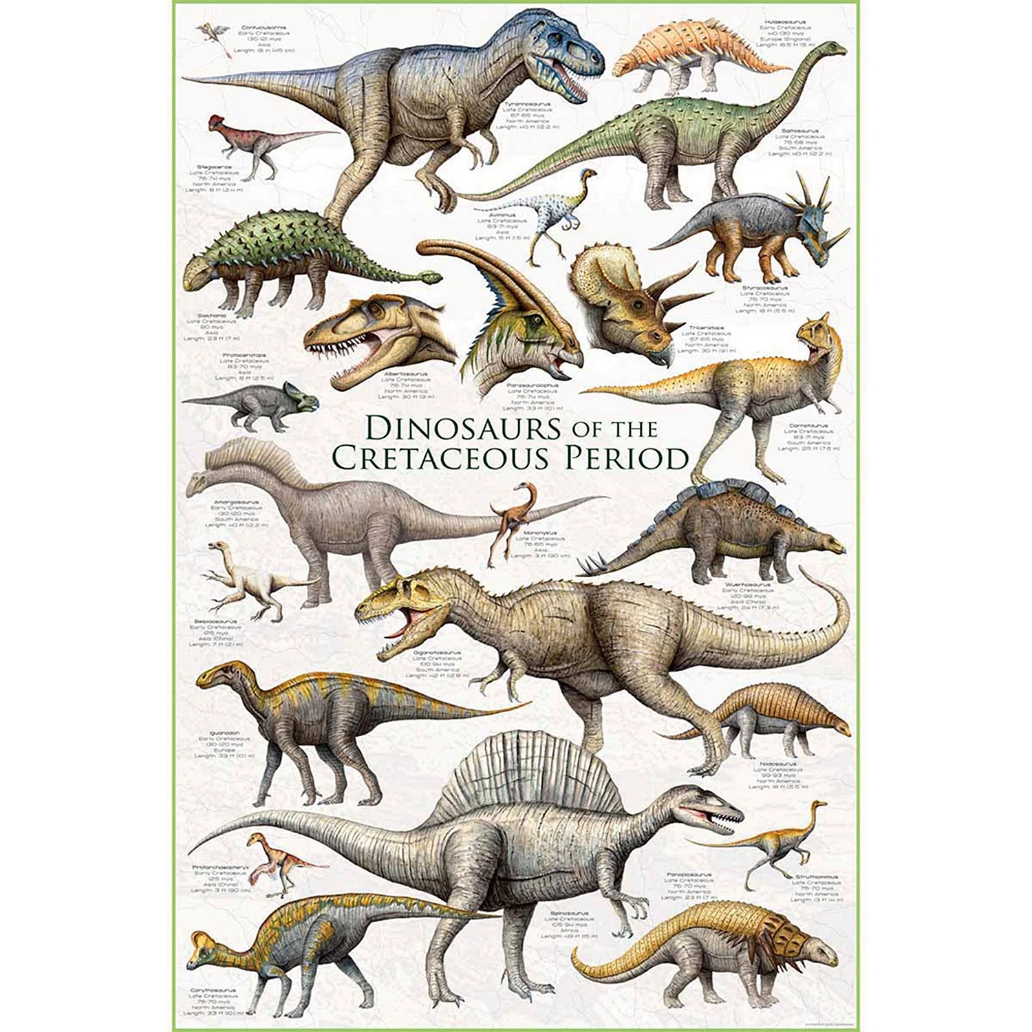 Динозавры по алфавиту