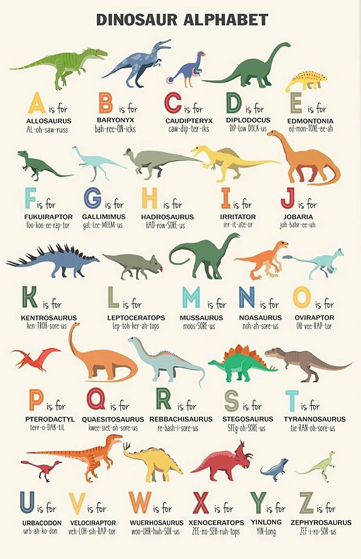Динозавры по алфавиту