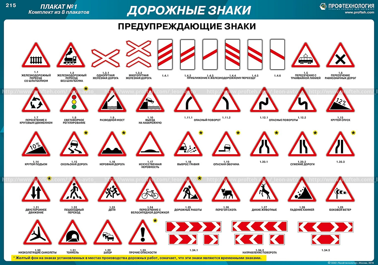 Дорожные знаки 2018 с пояснениями и обозначениями предупреждающие