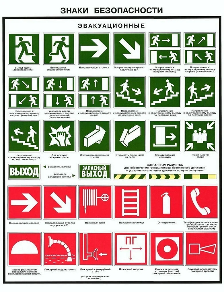 Эвакуационные знаки коды маркировки