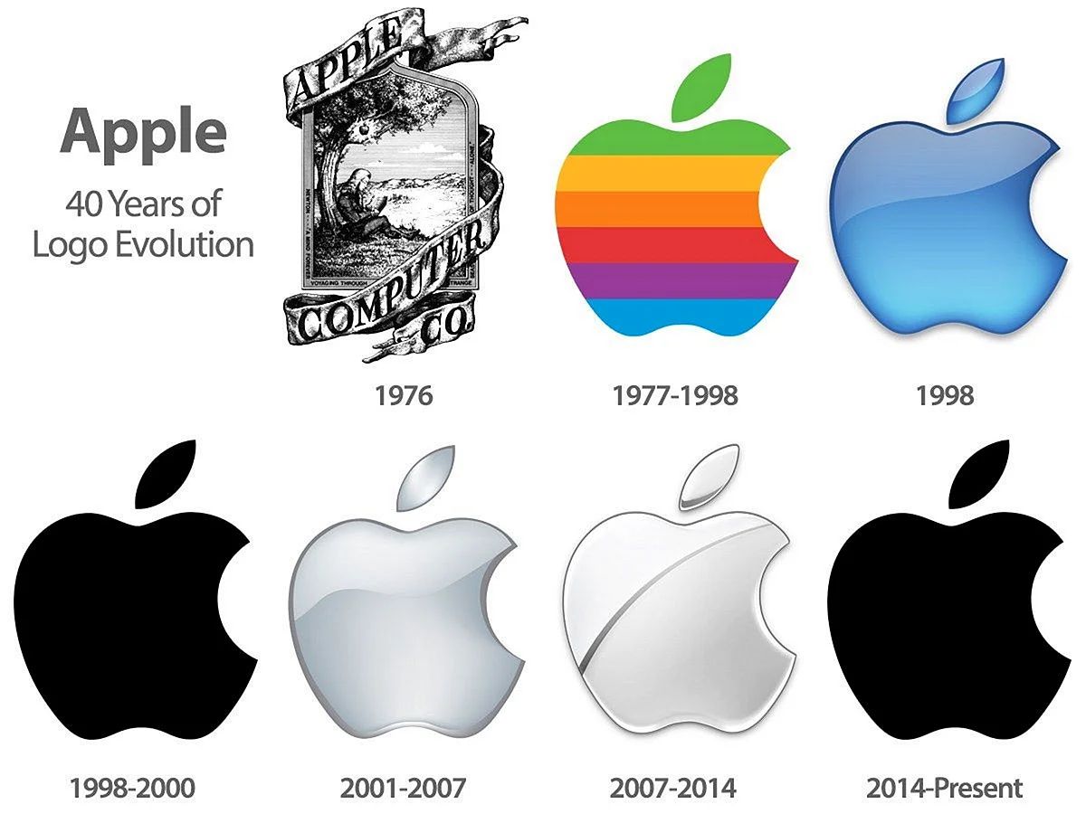 Эволюция логотипа Эппл