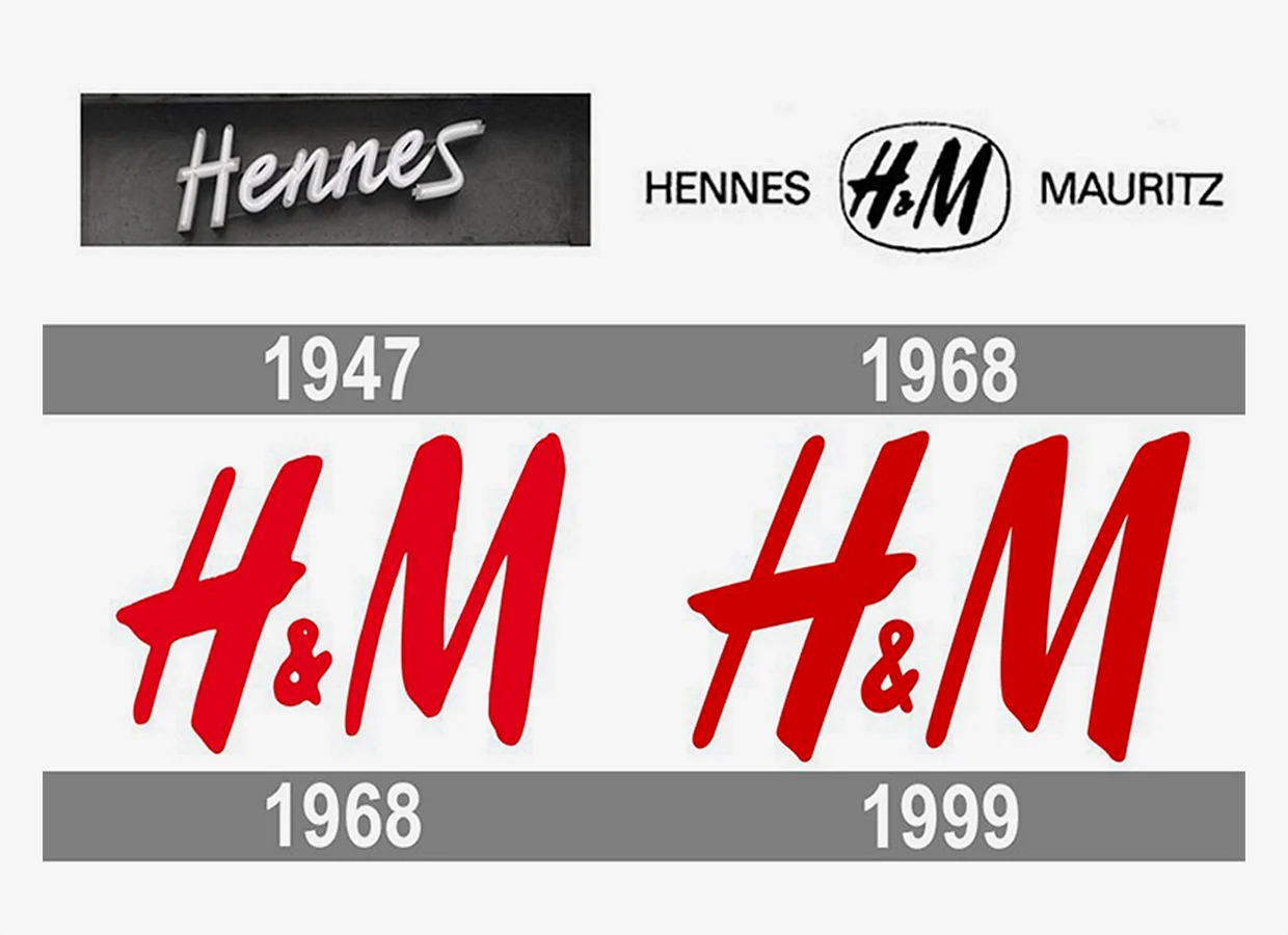 Эволюция логотипа h & m