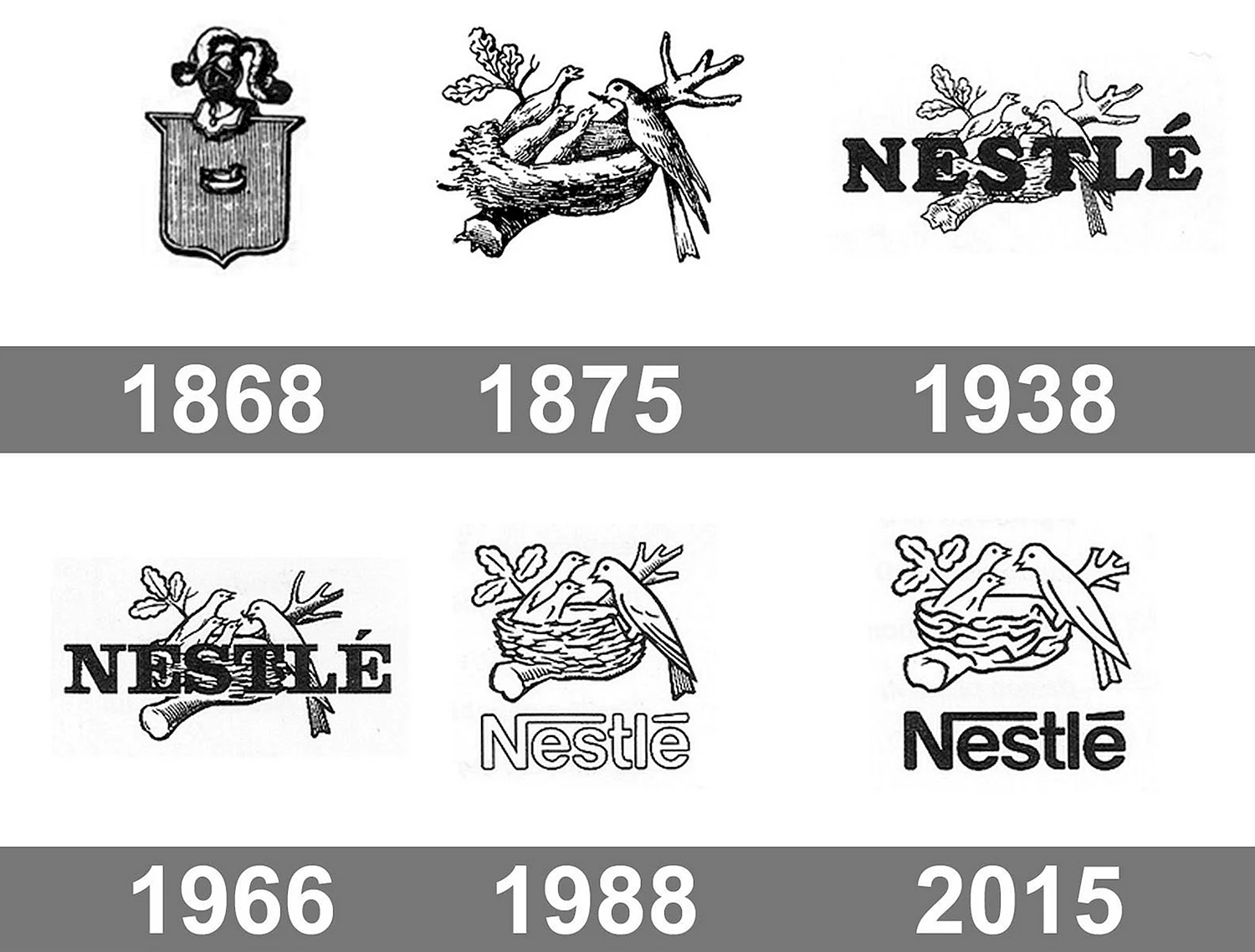 Эволюция логотипа Нестле