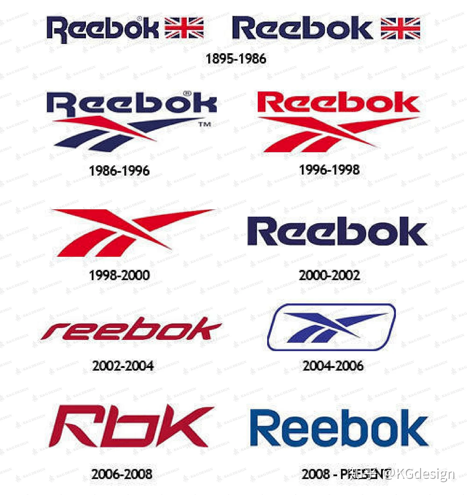 Эволюция логотипа Reebok