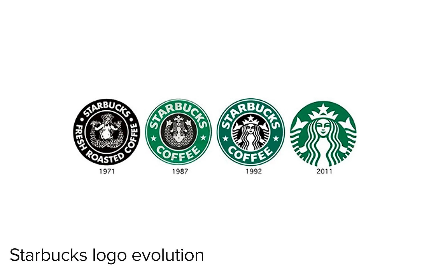 Эволюция логотипа Старбакс