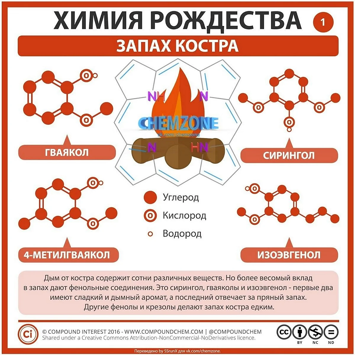 Инфографика химия