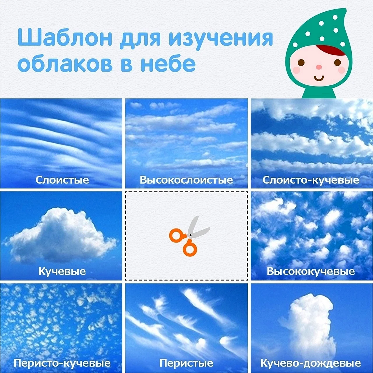 Какие бывают облака для детей