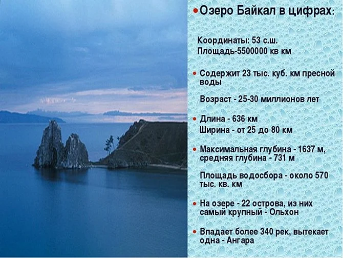 Координаты озера Байкал