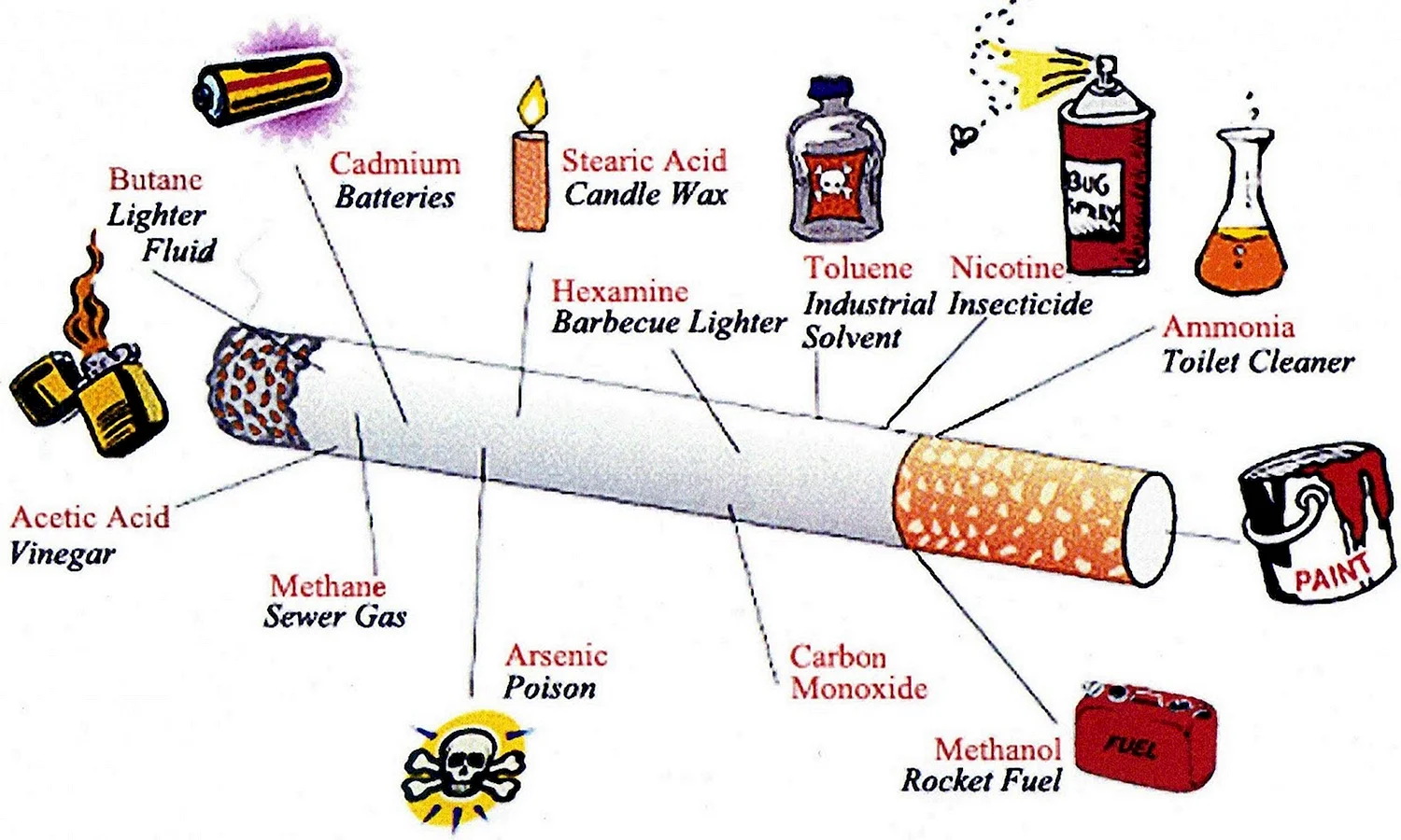 Курение состав сигареты