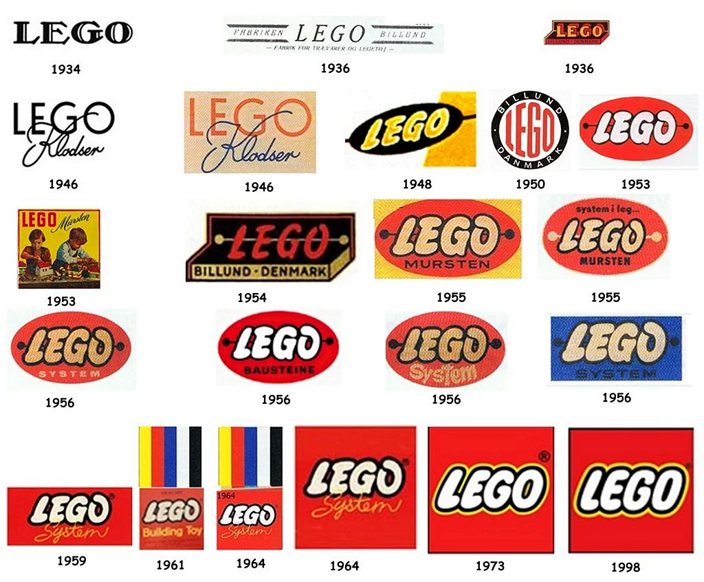 LEGO logo Evolution
