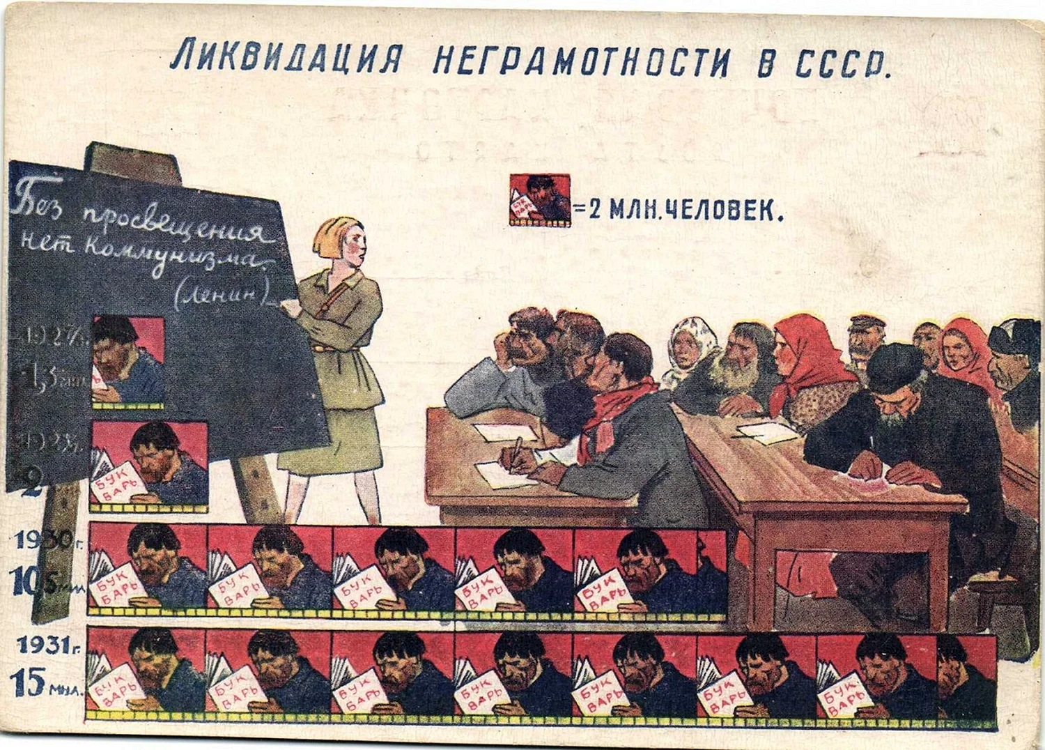 Ликвидация безграмотности в СССР В 20 годы