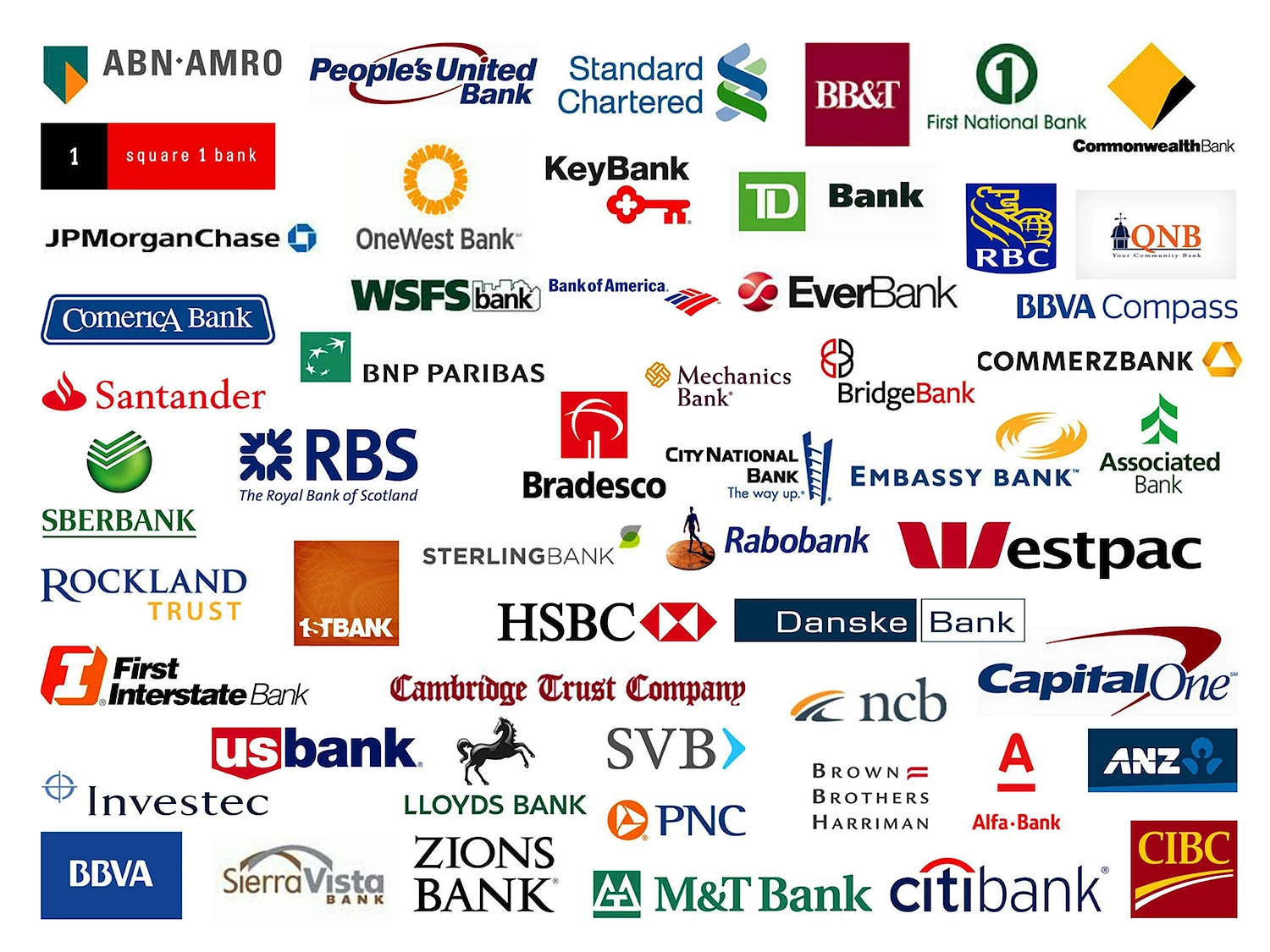 Логотипы крупных банков