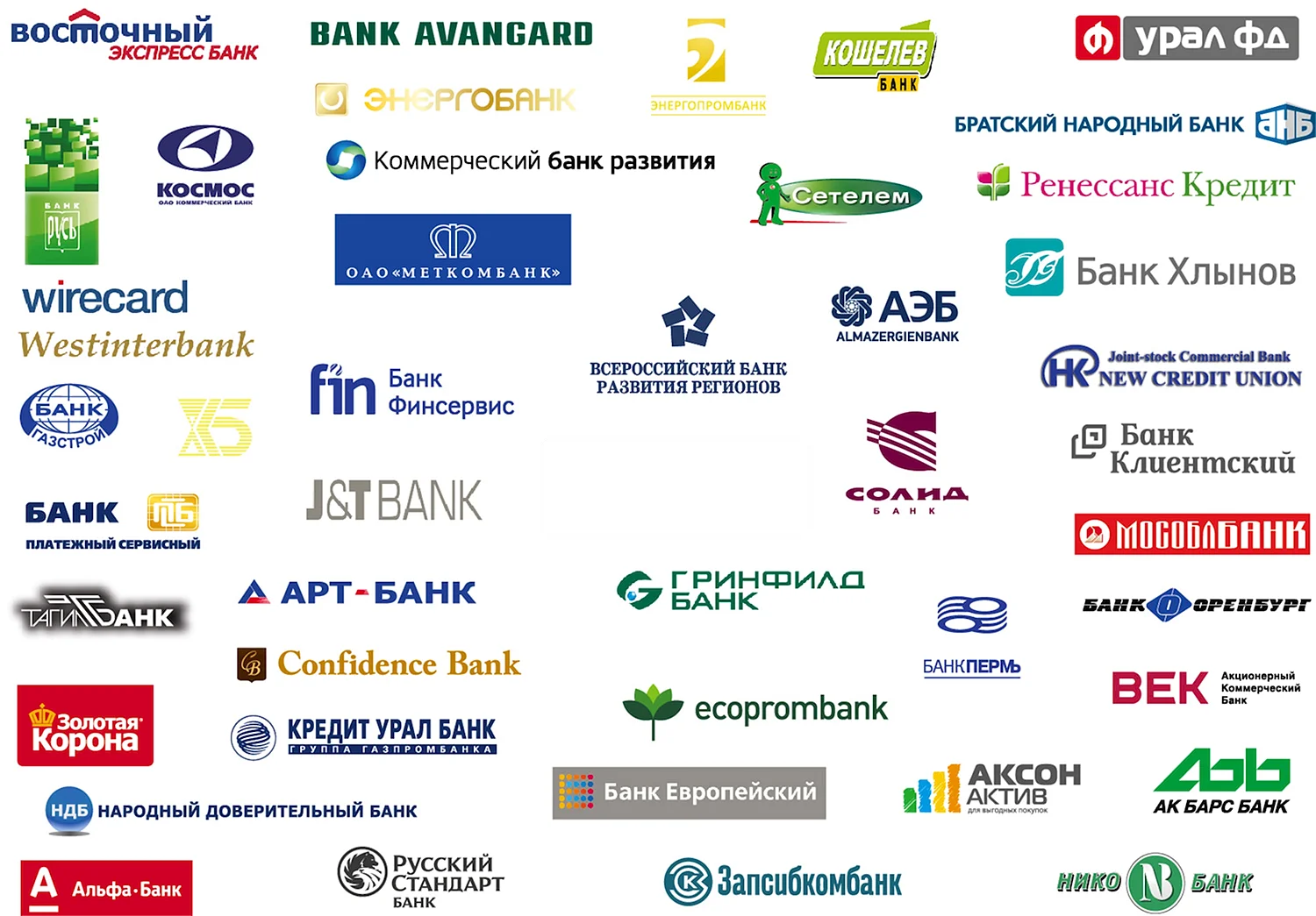 Логотипы российских банков