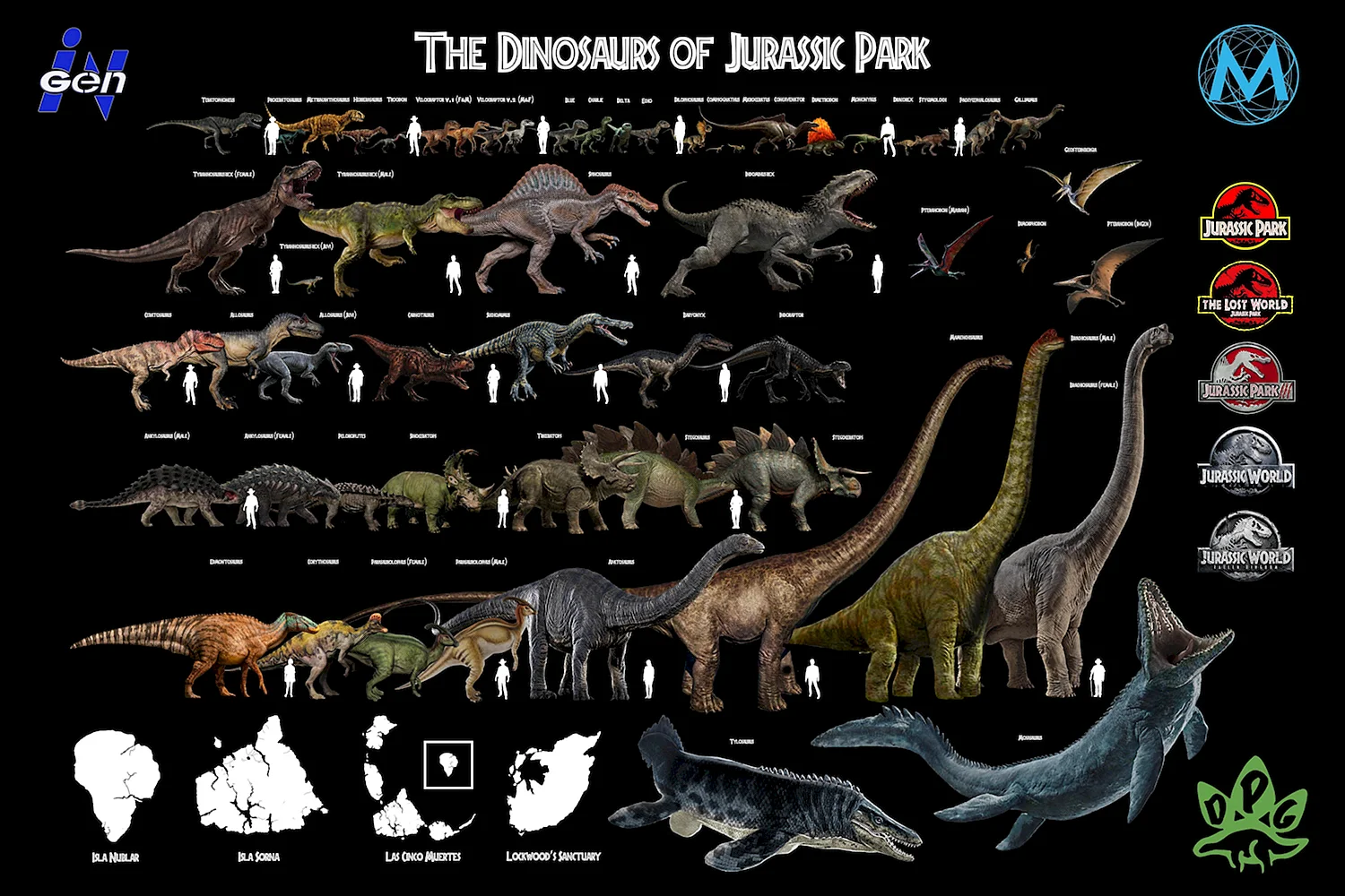 Мир Юрского периода таблица динозавров