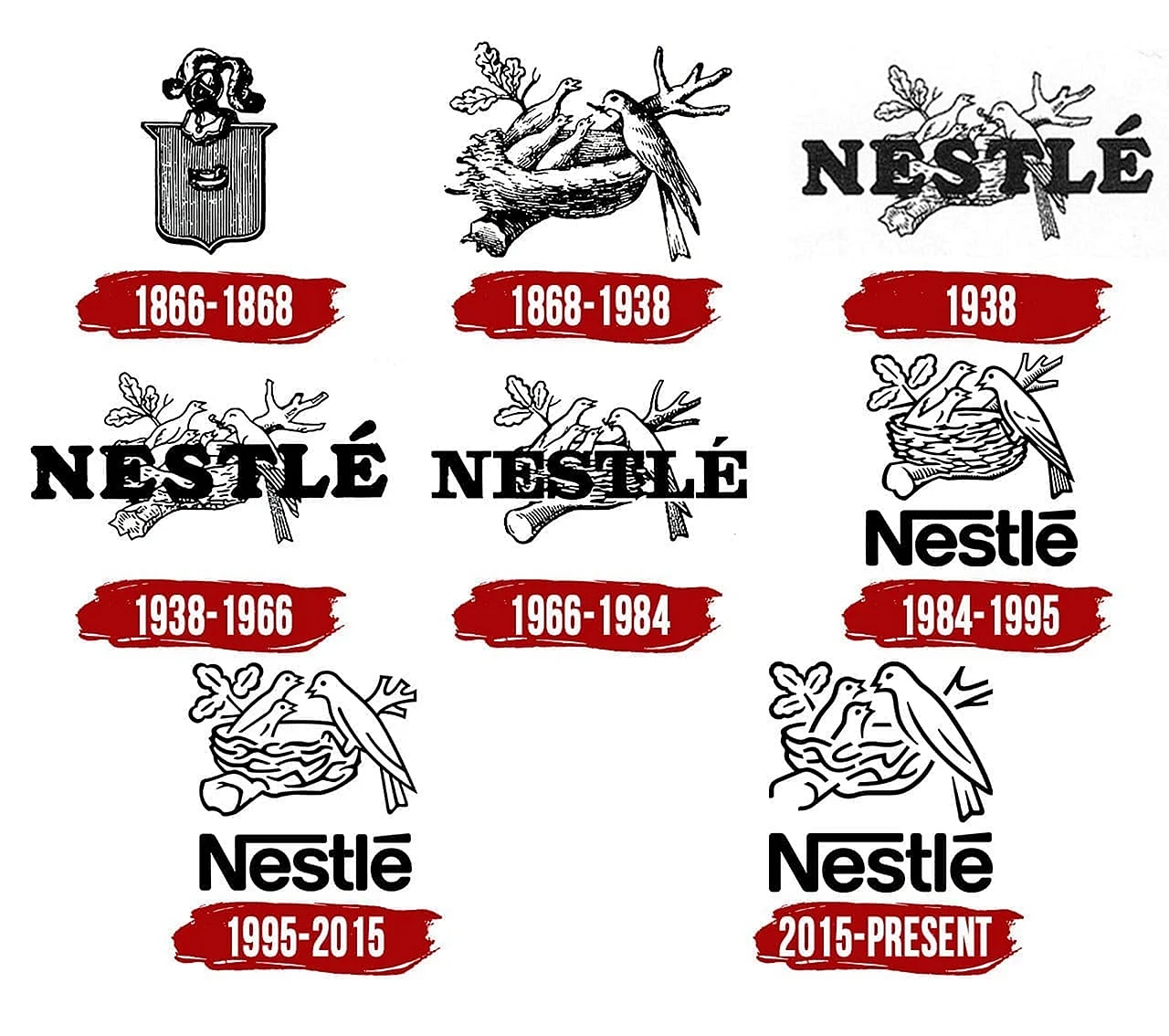 Nestle история логотипа
