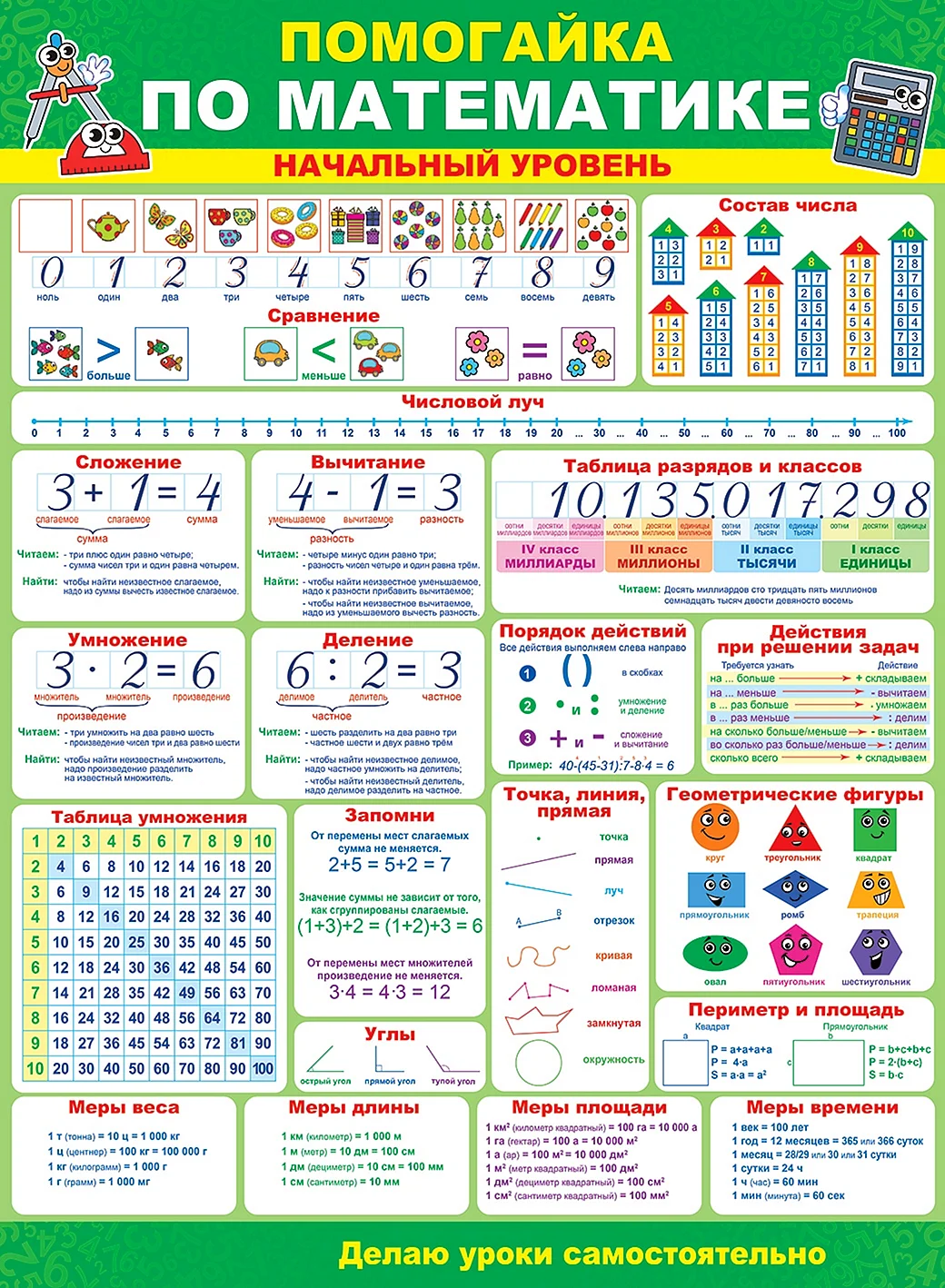 Обучающий плакат Помогайка по математике