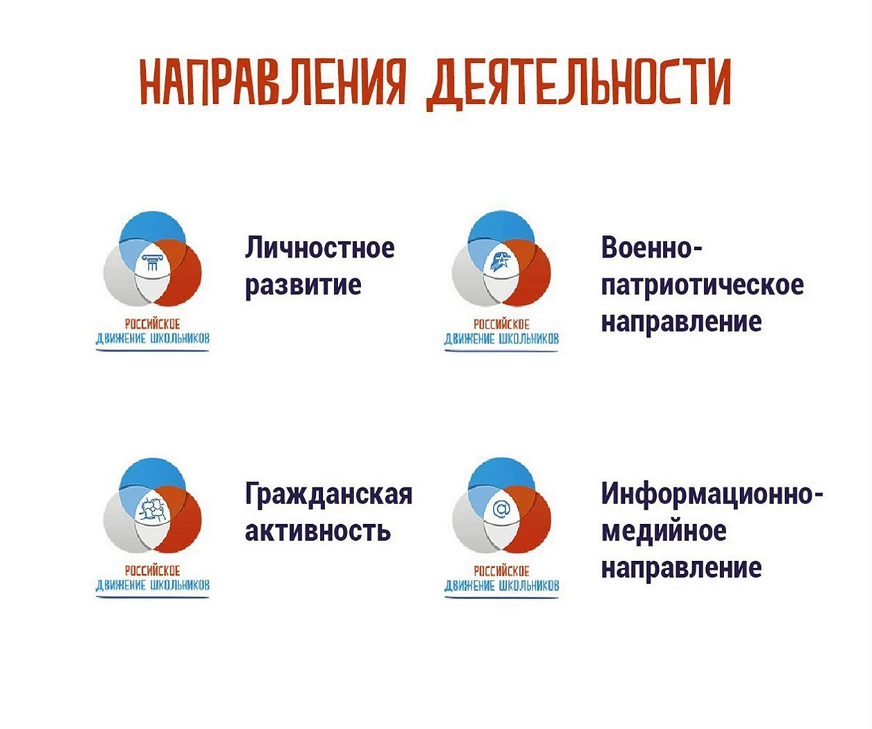 Основные направления деятельности российского движения школьников