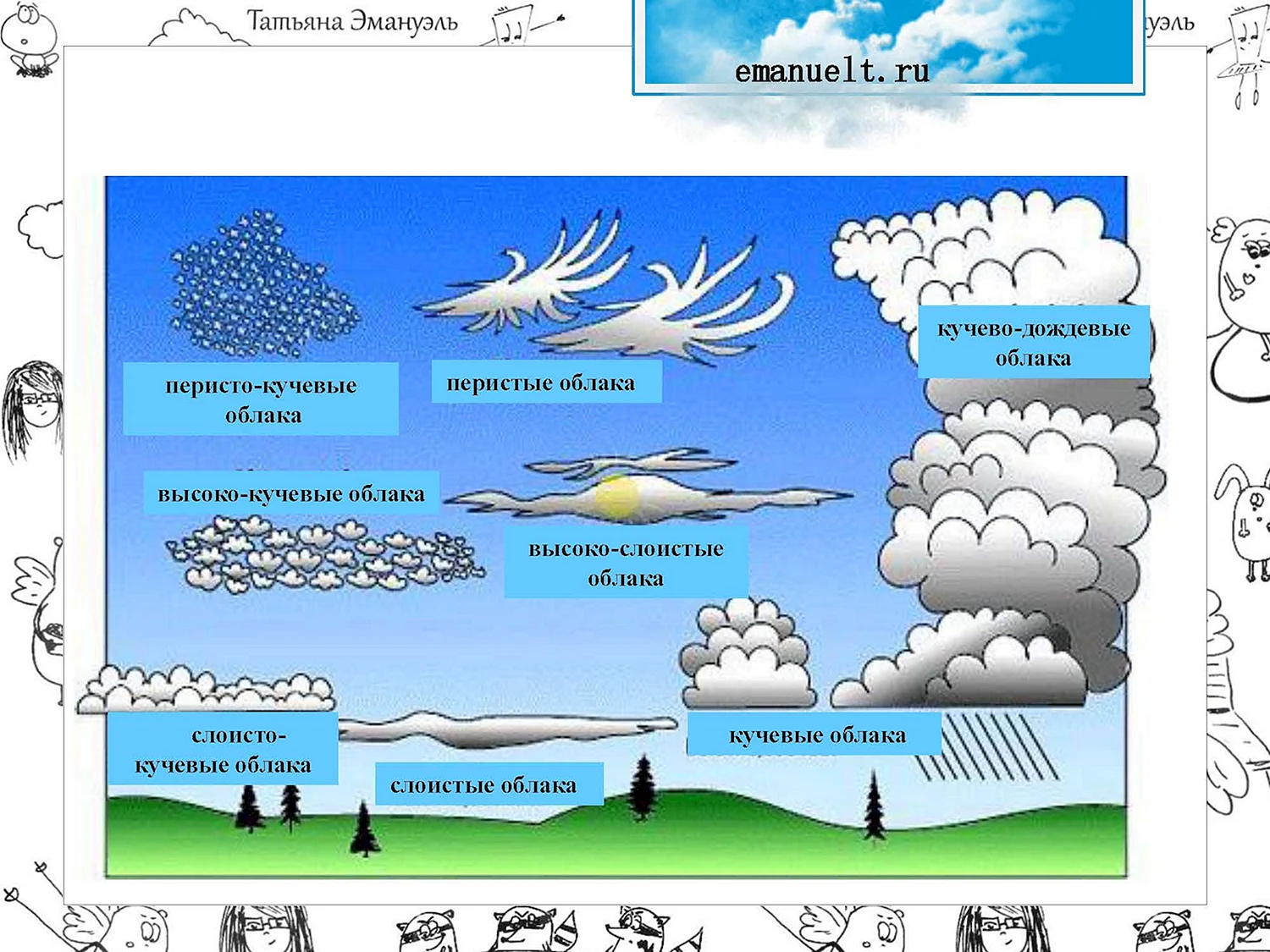 Основные типы облаков