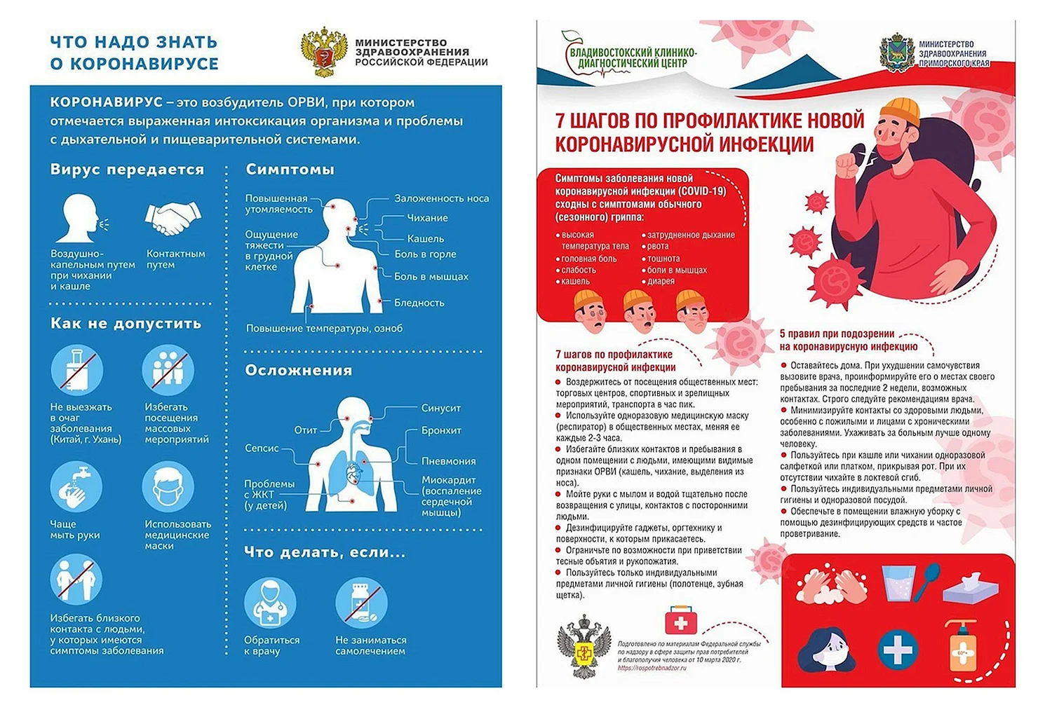 Памятки Роспотребнадзора о профилактике коронавирусной инфекции