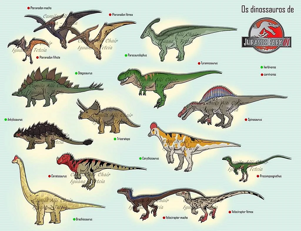 Парк Юрского периода динозавры с названиями