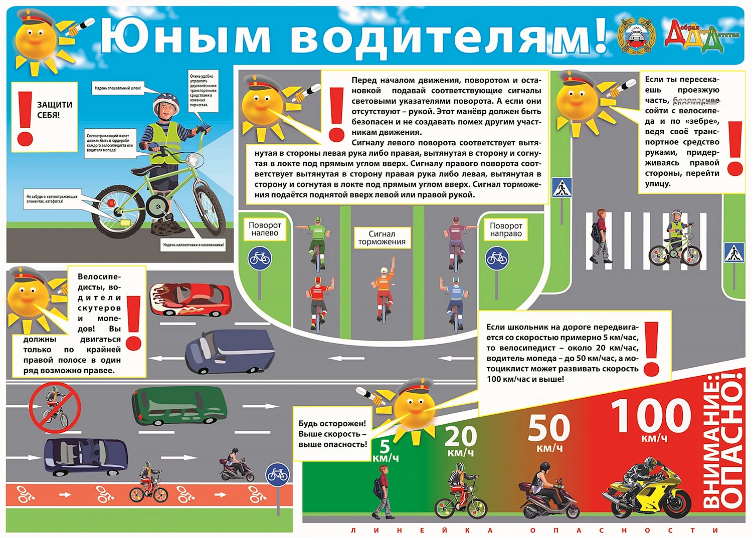 ПДД для велосипедистовэ для детей