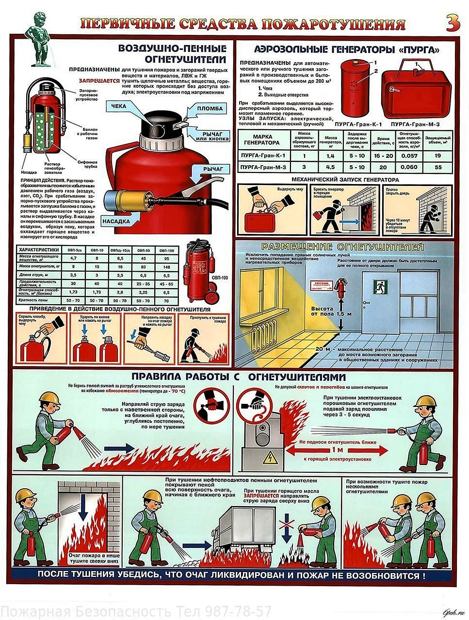 Первичные средства пожаротушения охрана труда плакат