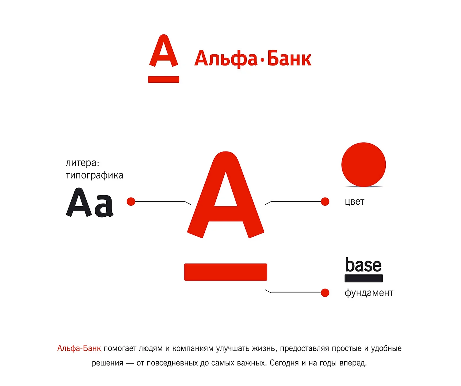 Первый логотип Альфа банка