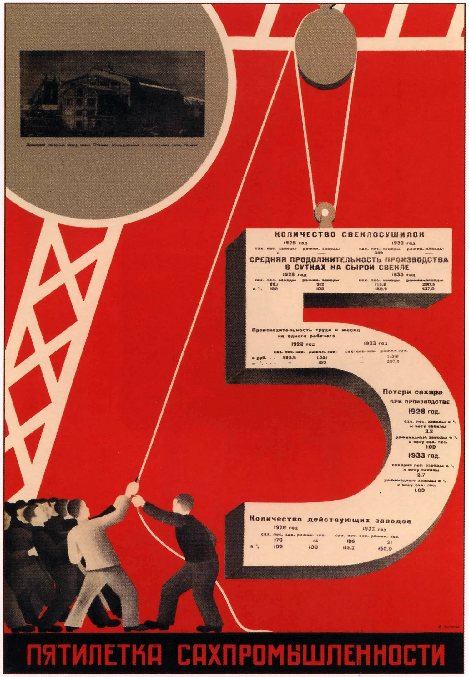 Плакат «пятилетка сахпромышленности», Буланов д. а., 1933 г