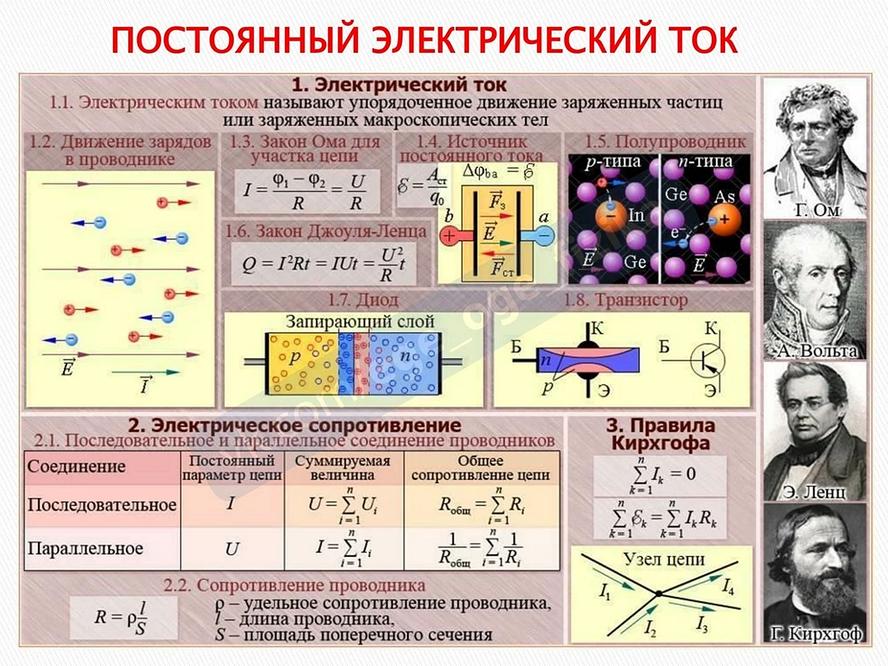 Плакат по физике