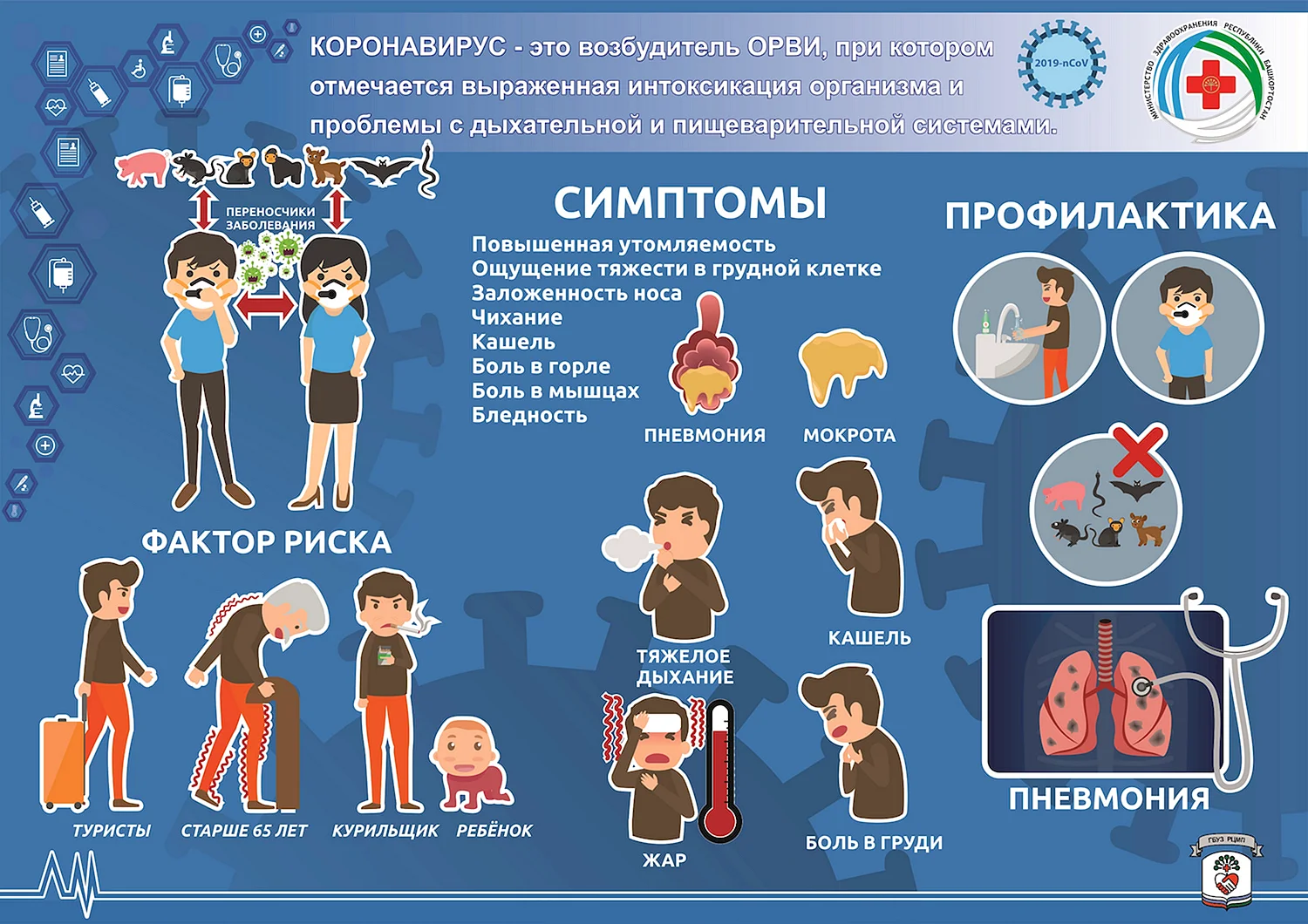 Плакат профилактика коронавируса