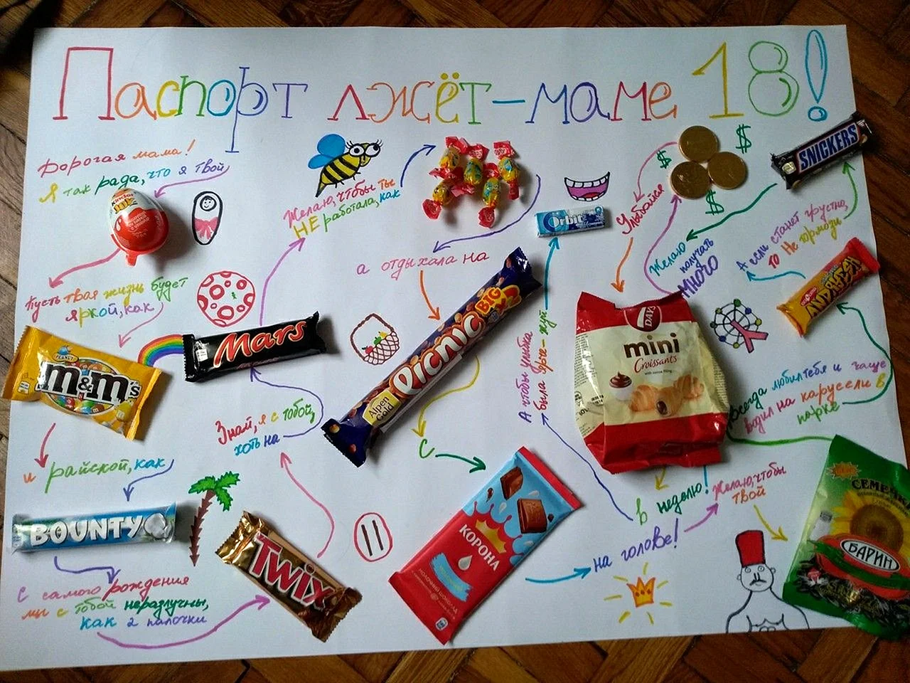 Плакат со сладостями на день рождения маме