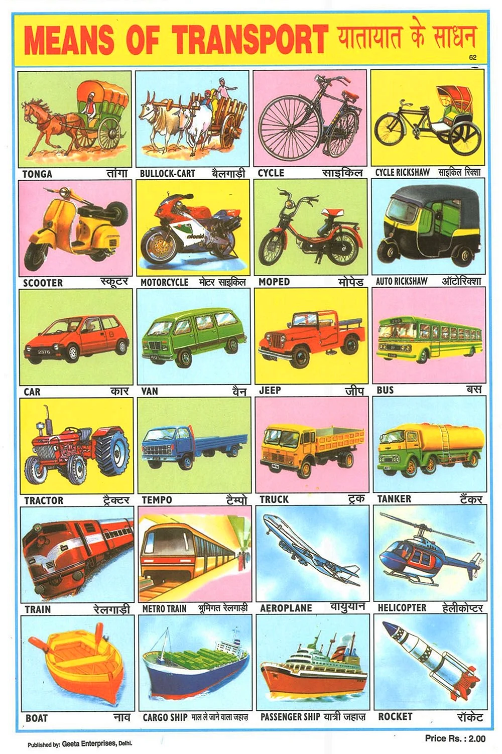 Плакат виды транспорта