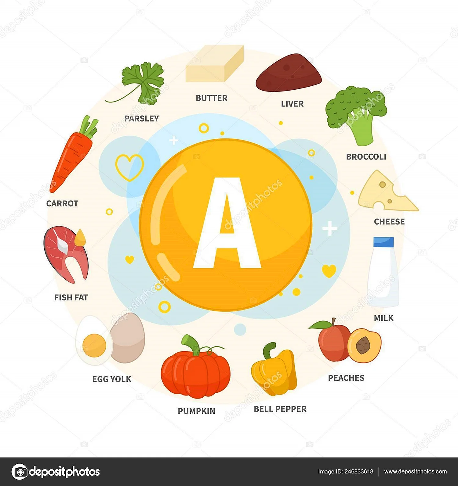 Плакат витамины в продуктах