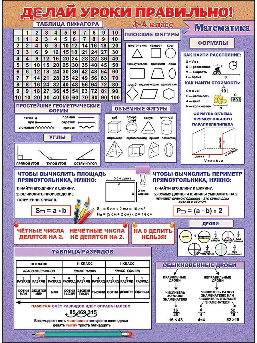 Плакаты для начальной школы математика
