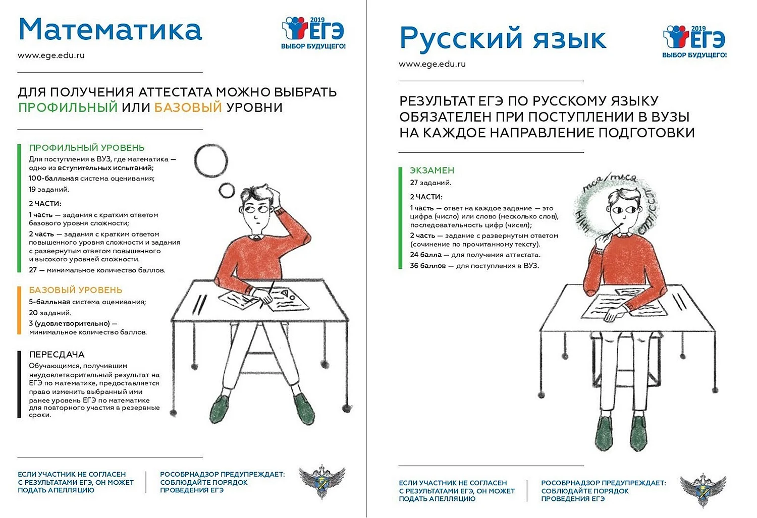Плакаты ЕГЭ русский язык