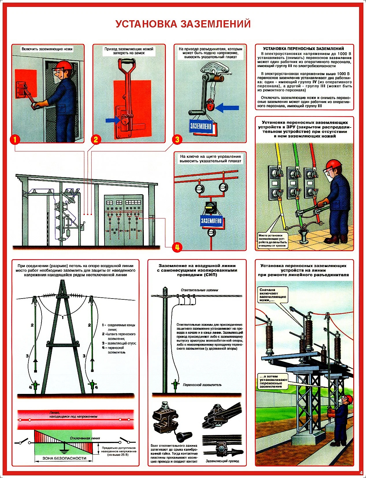 Плакаты электробезопасности в электроустановках до 1000в