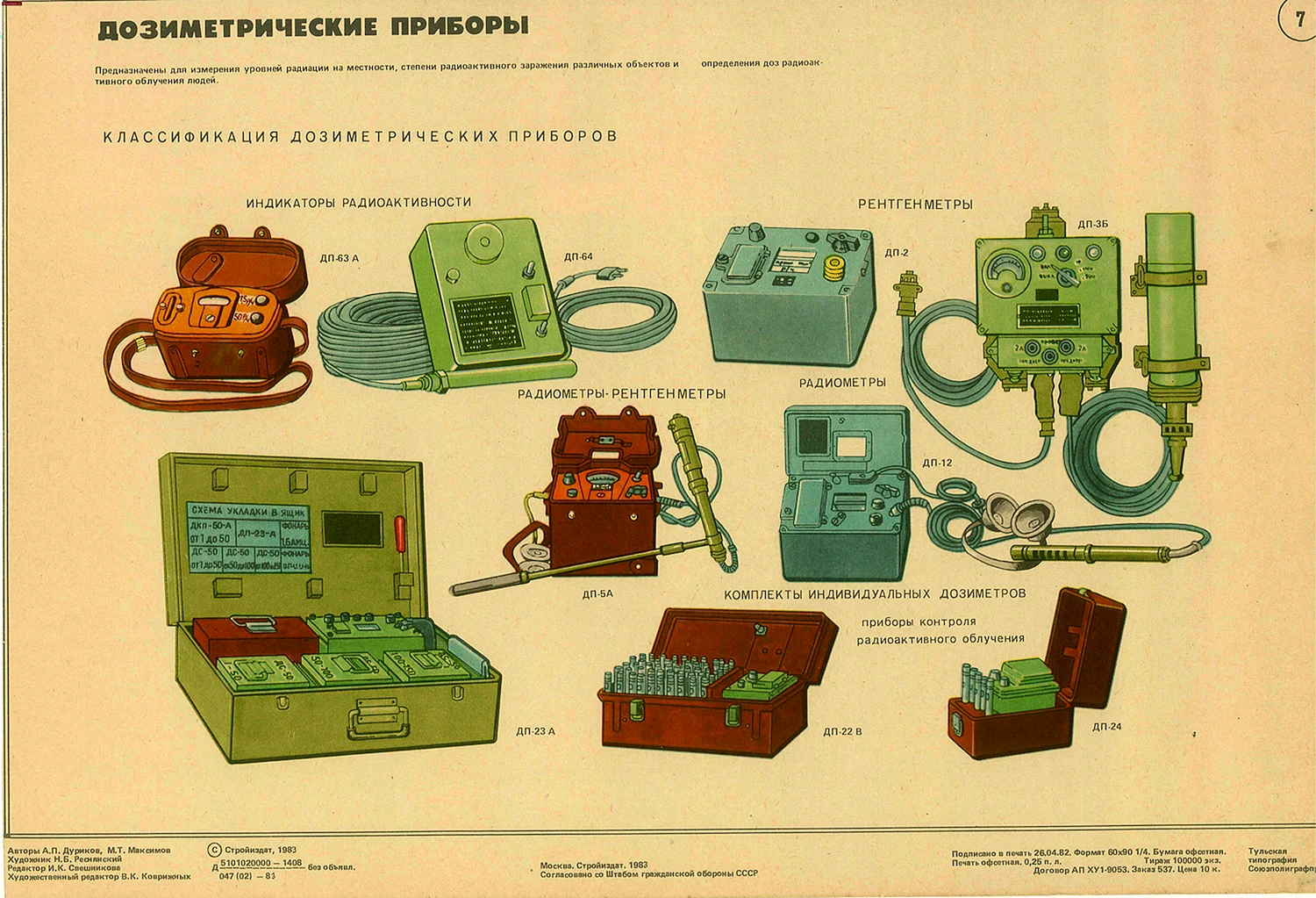 Плакаты гражданской обороны СССР