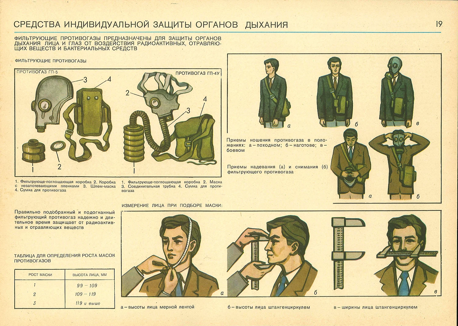 Плакаты гражданской обороны СССР индивидуальные средства защиты
