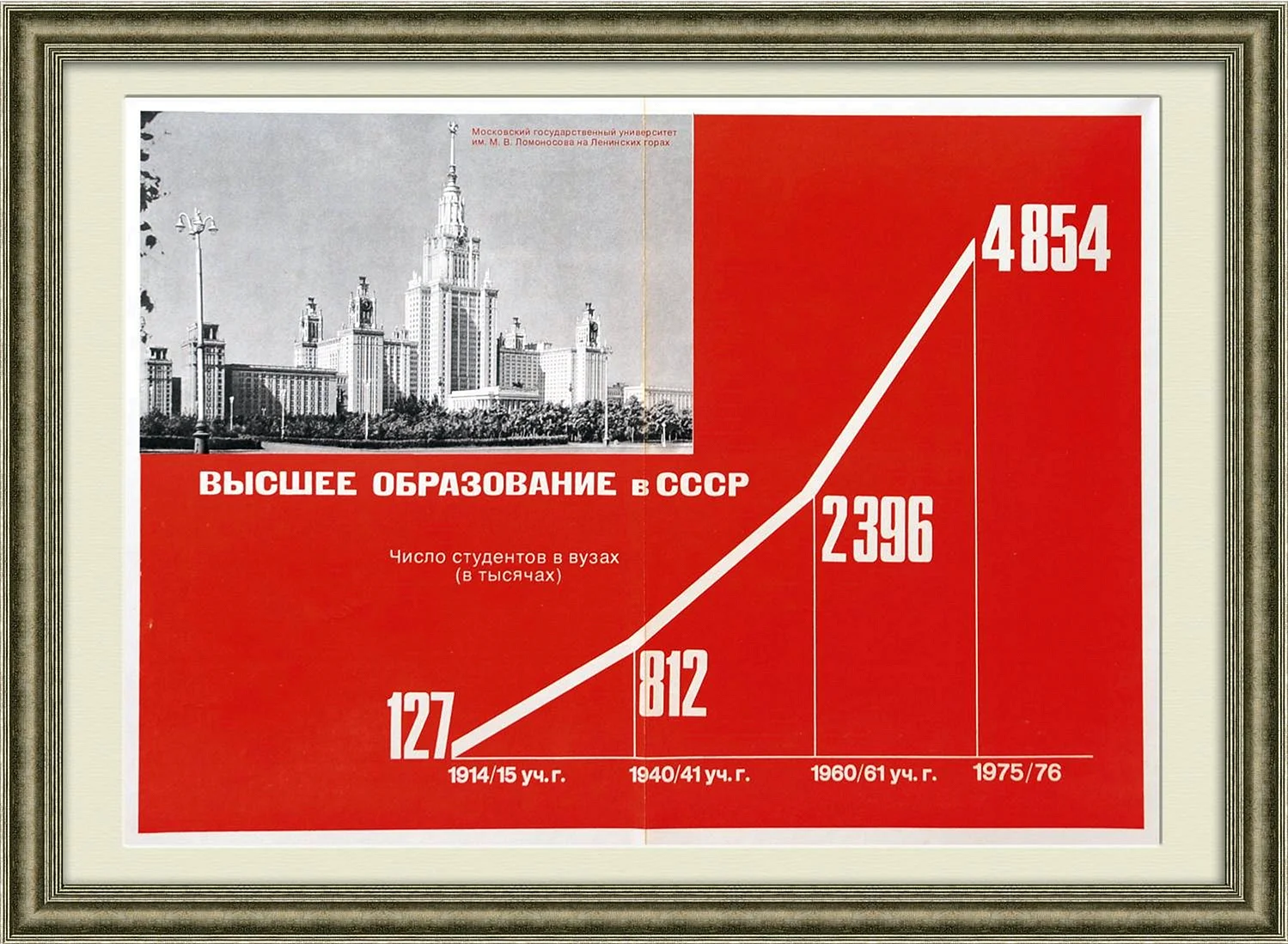 Плакаты СССР МГУ