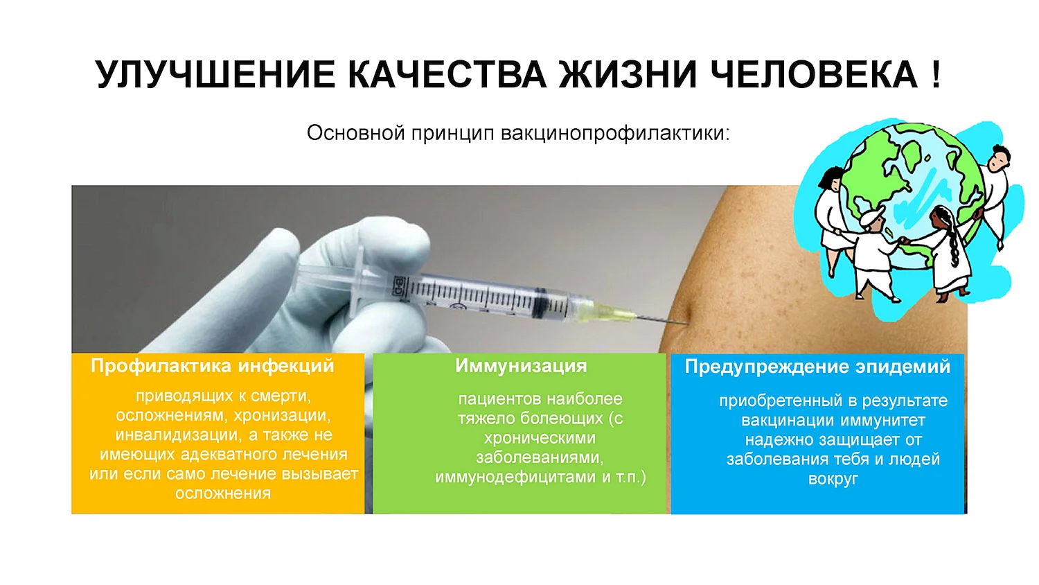 Профилактика вакцинации
