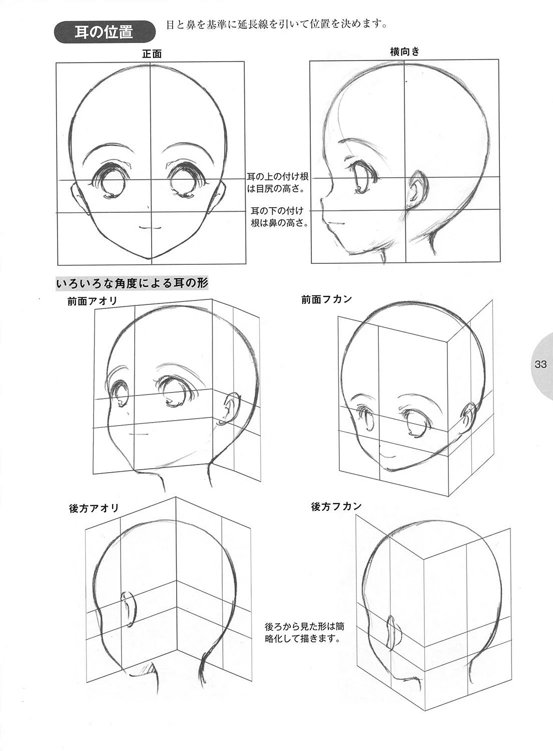 Пропорции лица аниме