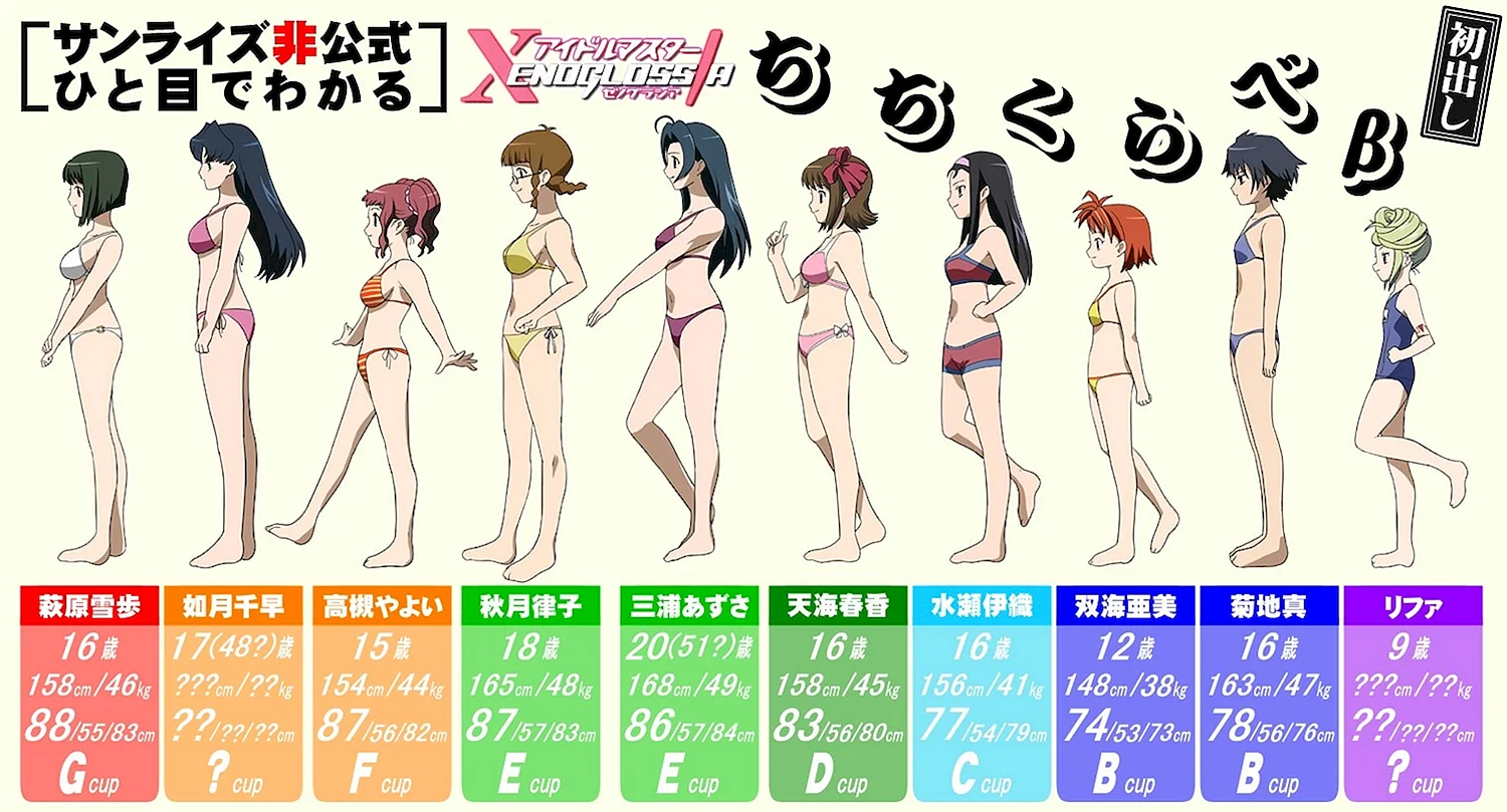 Размеры груди аниме