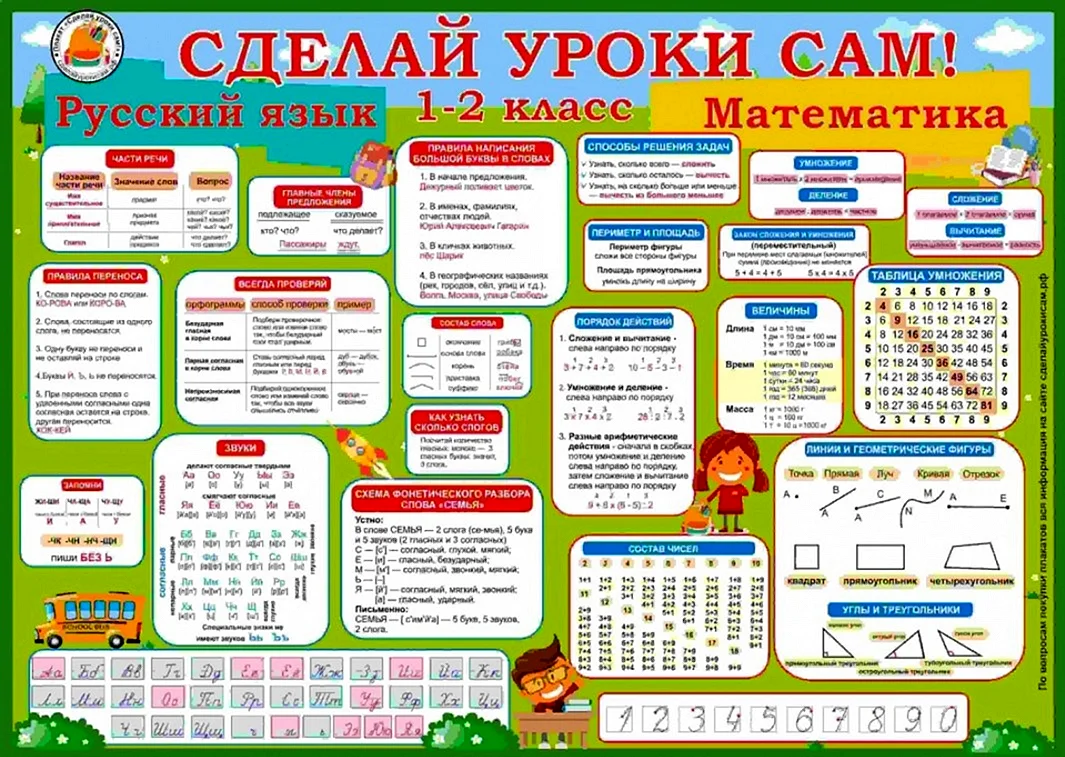 Школьный плакат «сделай уроки сам!» 1-2 Класс