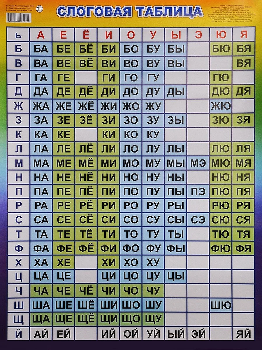 Слоговая таблица Зайцева для 1 класса