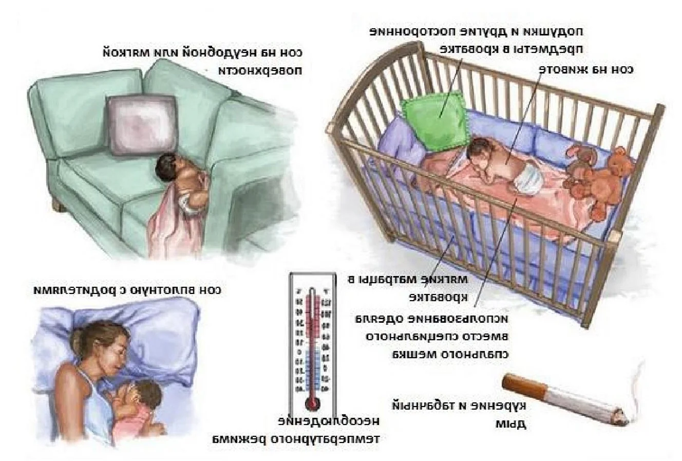 СВСМ синдром внезапной смерти младенцев
